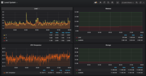 OpenHAB Grafana Sample 2.png