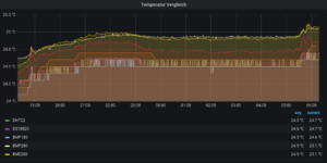 Sensoren Vergleich Temperatur.png