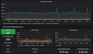 Grafana-Blackbox-Exporter-Screen-1.png