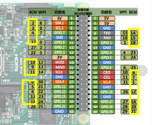LCD Display GPIO Belegung.png