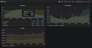 OpenHAB Grafana Sample 1.png