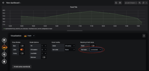 OpenHAB Grafana Tempeartur Panel 2.png