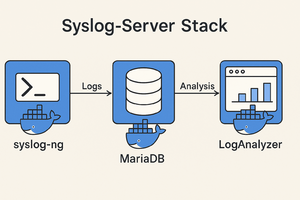 SyslogServerStack.png