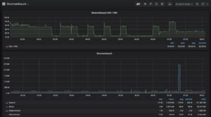 OpenHAB Grafana Sample 3.png