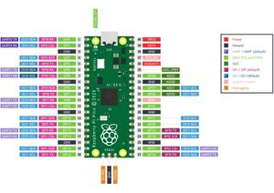Raspberry Pi Pico Pinbelegung.jpg