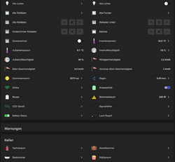 OpenHAB BasicUI Sitemap Beispiel