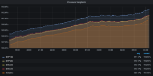 Sensoren Vergleich Luftdruck.png