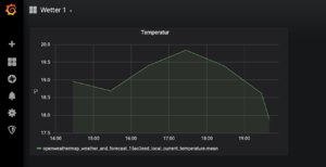 OpenHAB Grafana Tempeartur Panel 5.png