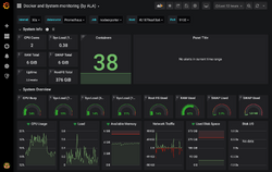 Grafana Dashboard Docker Monitoring